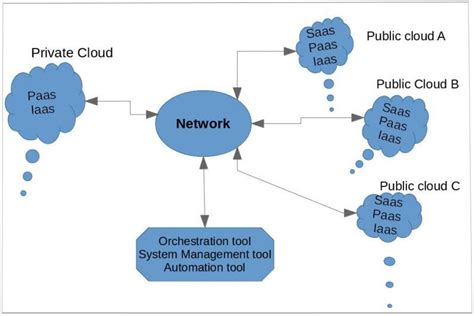 What is hybrid cloud? | Opensource.com