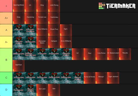 Tekken 3 OST Tier List (Community Rankings) - TierMaker