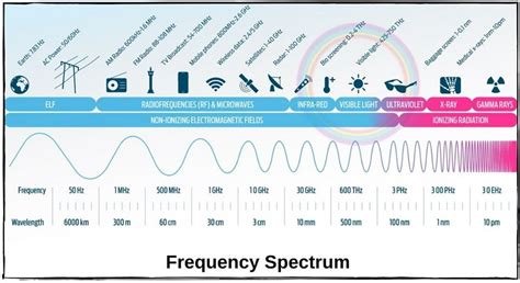 nivel Recuzită a inflori what is frequency band prezentare Independenţă folosire greșită