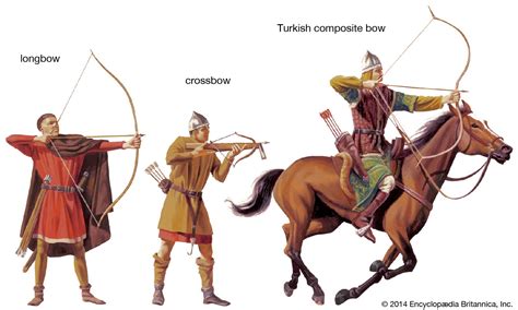 Archery | Types, Equipment & Techniques | Britannica