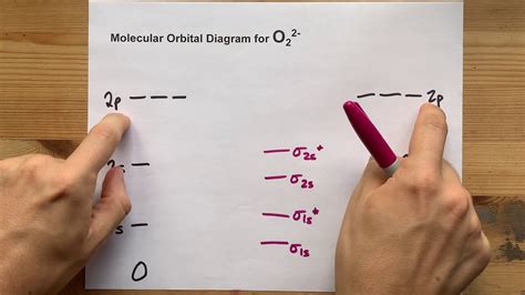 Molecular Orbital Diagram Oxygen