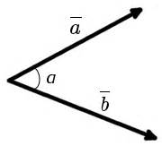 how to find angle between two vectors - Roberts Catill93