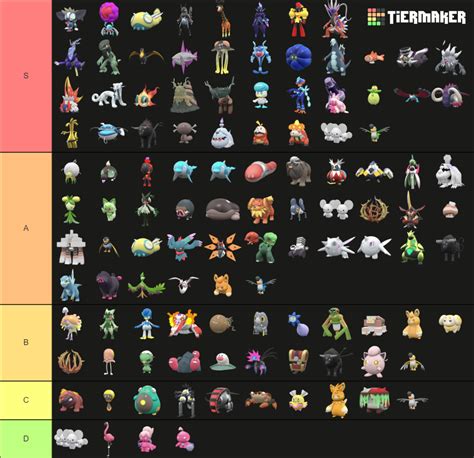 Every New Paldean Pokemon and Variant Tier List (Community Rankings) - TierMaker