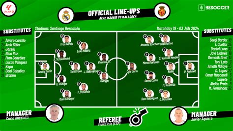 Confirmed lineups for Real Madrid v Mallorca