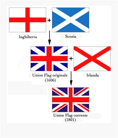 Flags Of The Union Jack-it - Uk Flag Made Up , Free Transparent Clipart - ClipartKey