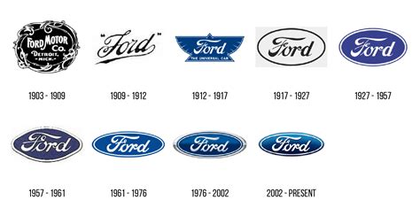 44 Famous Car Logos and Their Fascinating Evolution and History - We Love It But | Logo ...