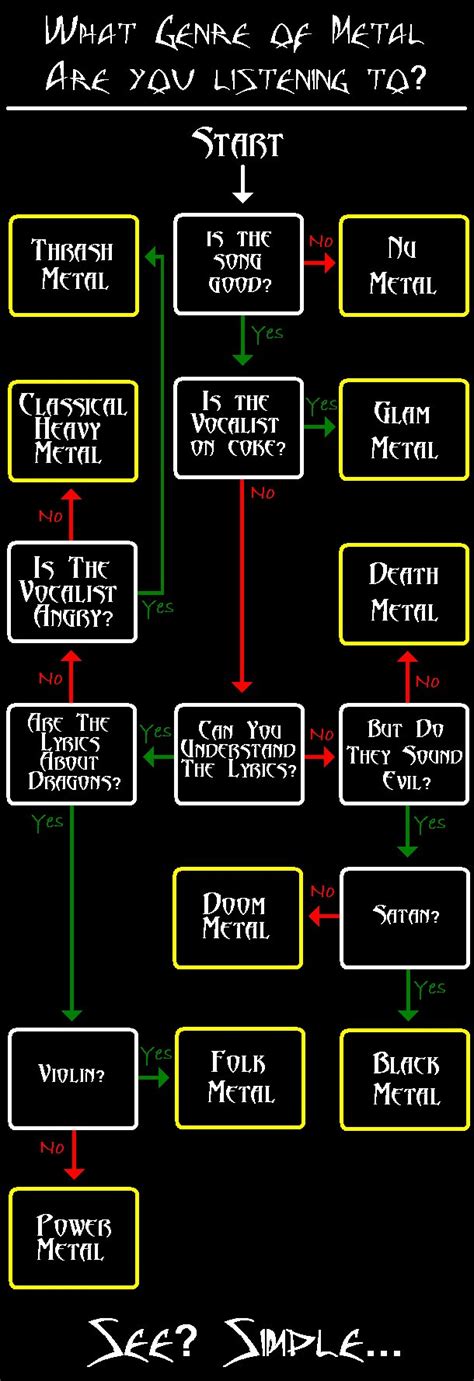 What Genre of Metal Are You Listening To?