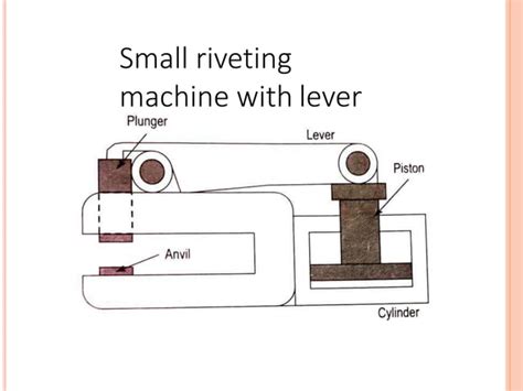 Applications of Pneumatic System with Machines