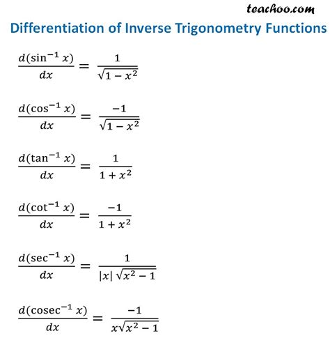 Differentiation Formulas & Rules - Basic,Trig - Full list - Teachoo