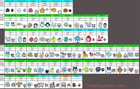 Tamagotchi Connection V2 Growth Chart - pokeryellow