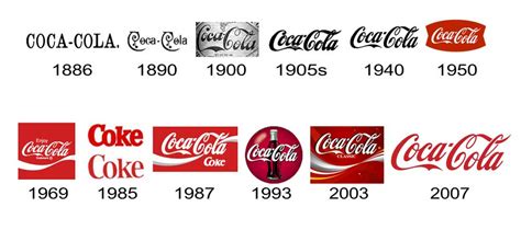 Coca-Cola Logo Design History - Classic Coke Logo History