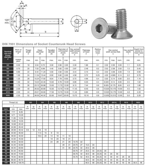 Eye bolt sizes - tracever