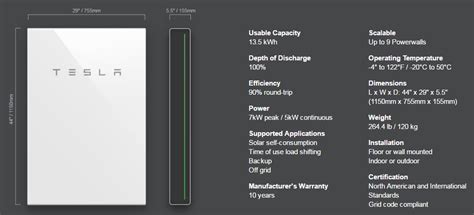 Tesla Powerwall Review 2021 — Clean Energy Reviews