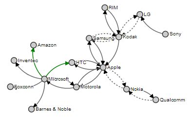 D3.js Tips and Tricks: d3.js force directed graph examples (overview)