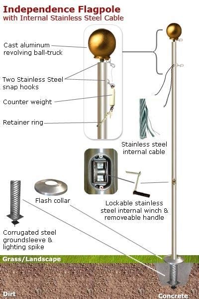 Flagpole Pulley Diagram - Wiring Diagram