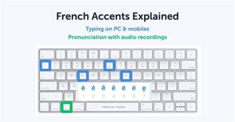 French Accents Explained | Free Audio Lesson