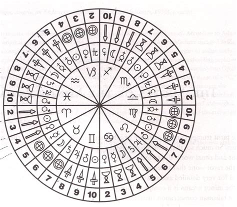 What are cardinal fixed and mutable signs - gsecopper