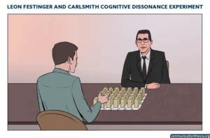 leon-festinger-and-carlsmith-cognitive-dissonance-experiment | Communication Theory