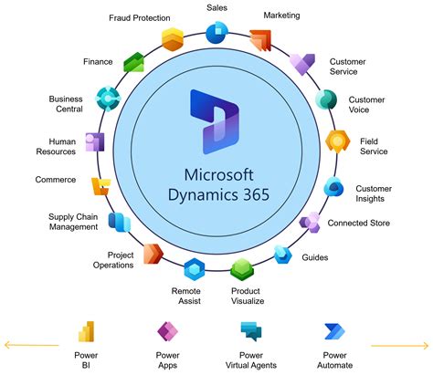 Microsoft Dynamics 365 Business Central Simplifone Technologies | Free ...