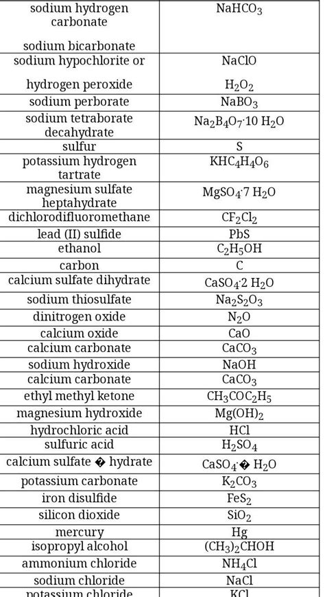 Nh4clo3 Compound Name