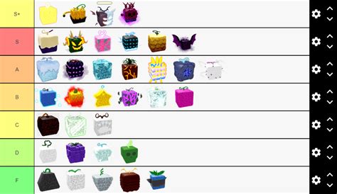 My Blox Fruits Tier List | Fandom