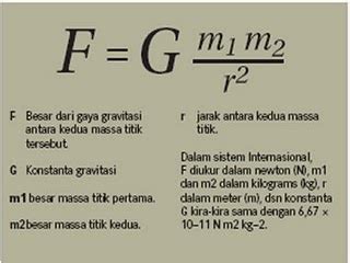 HUKUM GRAVITASI UNIVERSAL NEWTON ~ Dunia Fisika Kita