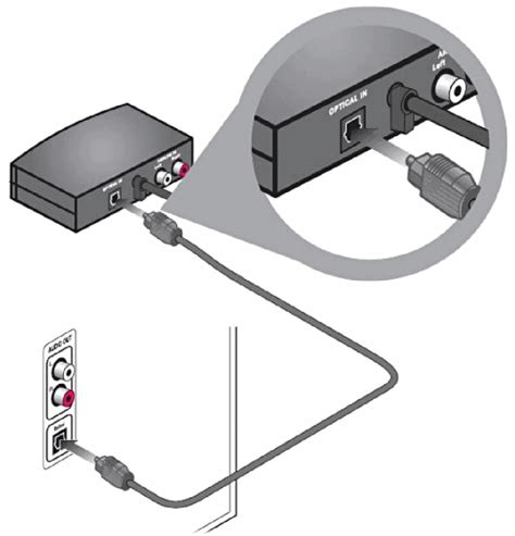 Connecting a digital audio source to the interface module