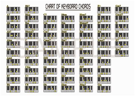 Piano Chords Sheet ~ The Piano Lesson Online | Piano chords, Piano chords sheet, Piano chords chart