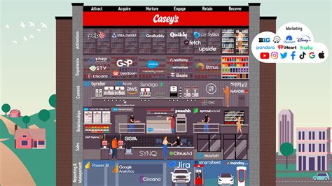 36 illustrated and insightful martech stacks from the 2023 Stackie Awards – Chief Marketing ...