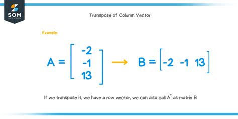 Column vector - Explanation & Examples