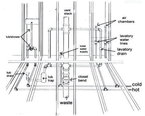 Plumbing Diagram for Bathrooms