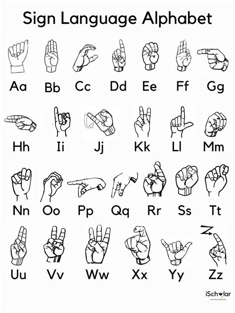 Printable Sign Language Letters