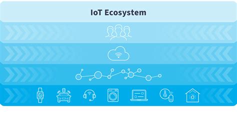 Essential IoT Ecosystem Components — NIX United Expertise