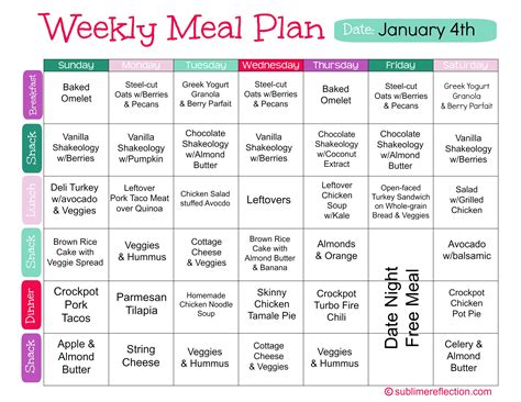 Healthy meal plans, Clean eating meal plan, Clean eating diet