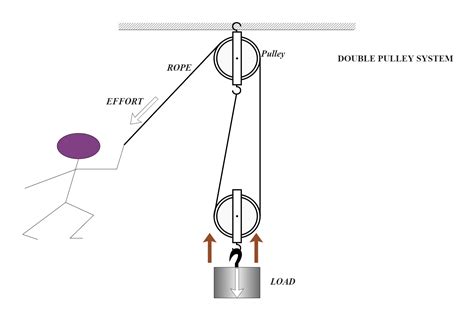 Washing Line Pulley System Diagram Washing Line, Diagram,