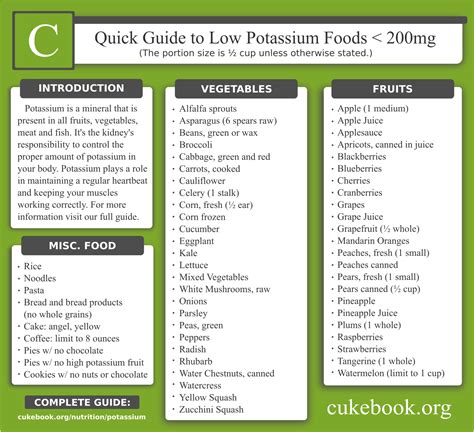 Potassium Rich Foods To Avoid With Kidney Disease - Foods Details