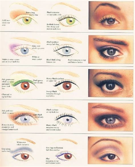 Different Eye Makeup For Different Eye Shapes | Legacy.teapigs.co.uk