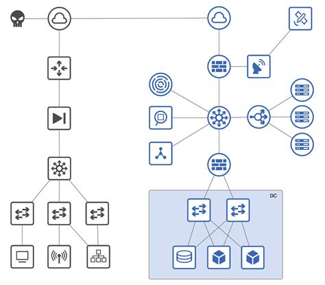 Free Networking Icons For Diagrams - Packet Pushers