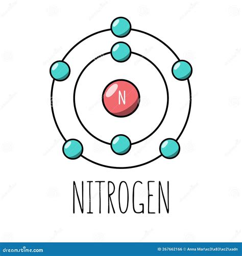 Nitrogen, Atom Model Of Nitrogen-14 With 7 Protons, 7 Neutrons And 7 ...