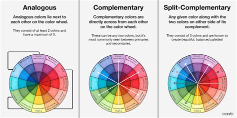 Color Wheel Split Complementary Colors