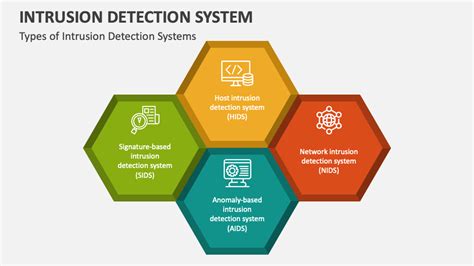 Intrusion Detection System PowerPoint Presentation Slides - PPT Template