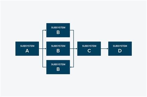 Reliability Block Diagram - We ask and you answer! The best answer wins! - Benchmark Six Sigma Forum