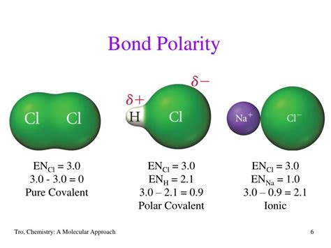 PPT - Bond Polarity PowerPoint Presentation, free download - ID:6597592