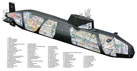 Parts Of A Submarine Diagram