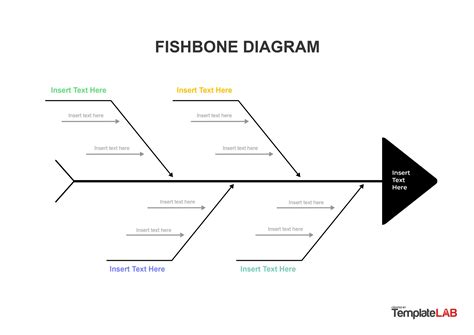 Fishbone Template Excel