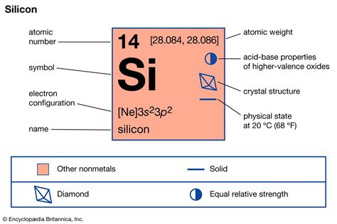 Silicon - Electronics, Solar Cells, Alloys | Britannica