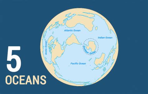 What are the 5 Oceans of the World? - Earth How