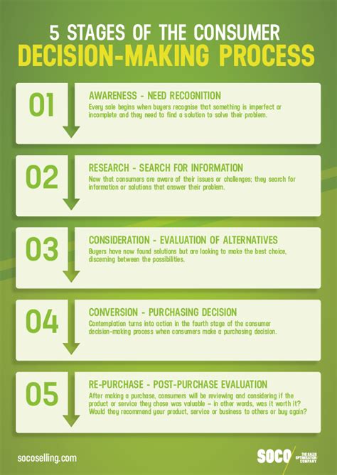 Decision Making Process in Banking Sector - CorneliuskruwHorn