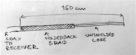 Super simple FM band antenna