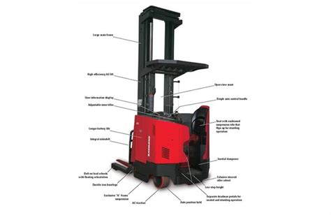 Raymond Reach Trucks | AB Equipment